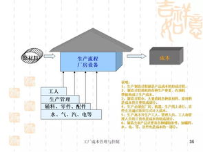 工廠成本管理與控制 從工商注冊(cè)到精細(xì)化運(yùn)營的全流程解析